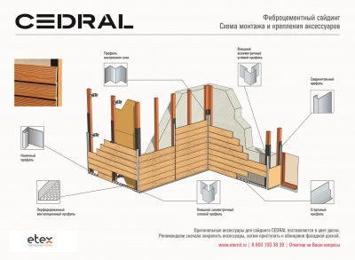 Фиброцементный сайдинг CEDRAL SMOOTH/текстурированный Белая глина C14